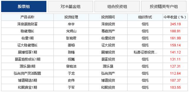 上证指数3000点左右拉锯，5家投资机构集体开腔