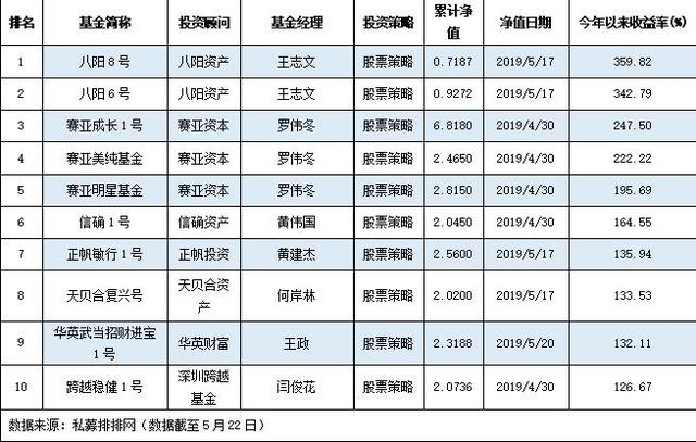 股市震荡回调不前 私募收益分化明显