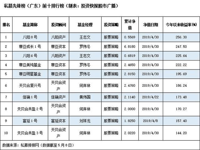 A股市场大幅波动 私募收益遭遇回撤