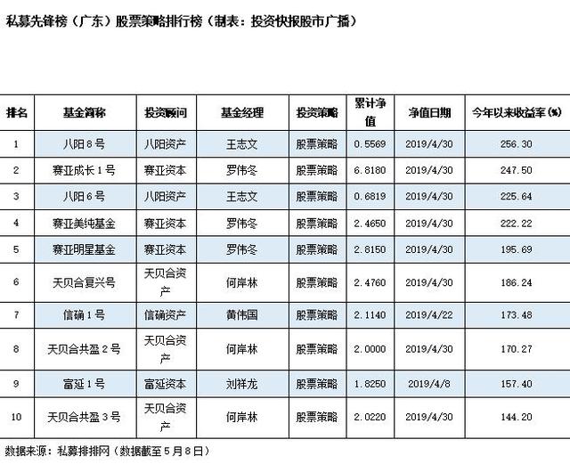 A股市场大幅波动 私募收益遭遇回撤