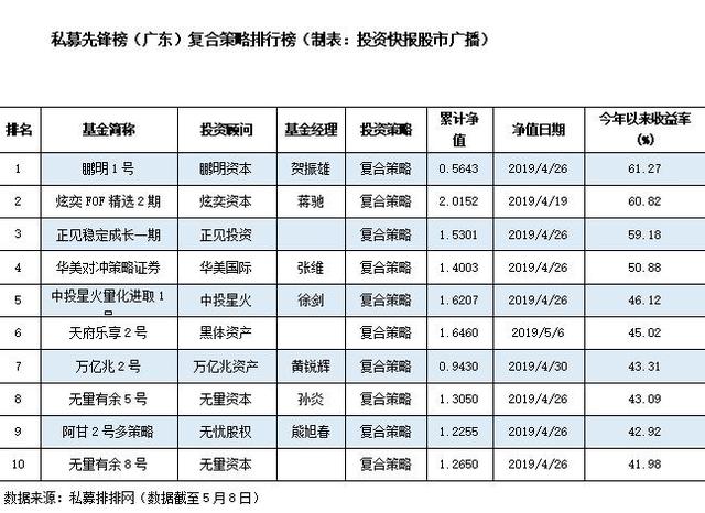 A股市场大幅波动 私募收益遭遇回撤