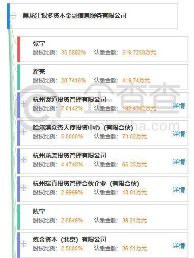 银多网评测：平台创始团队较为草根 兜底实力一般