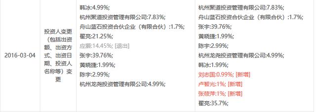 银多网评测：平台创始团队较为草根 兜底实力一般