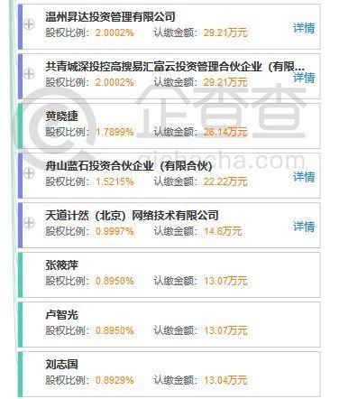 银多网评测：平台创始团队较为草根 兜底实力一般