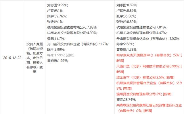 银多网评测：平台创始团队较为草根 兜底实力一般