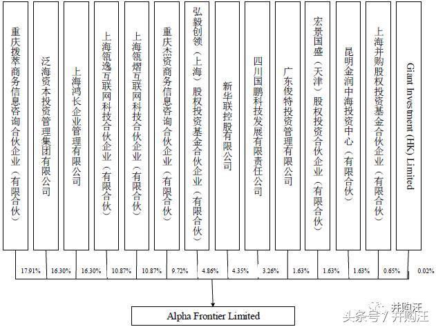 巨人与众神！世纪游轮100万撬动305亿