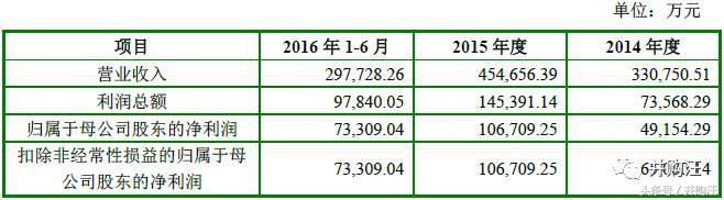 巨人与众神！世纪游轮100万撬动305亿