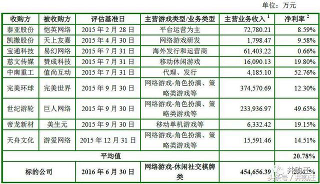 巨人与众神！世纪游轮100万撬动305亿