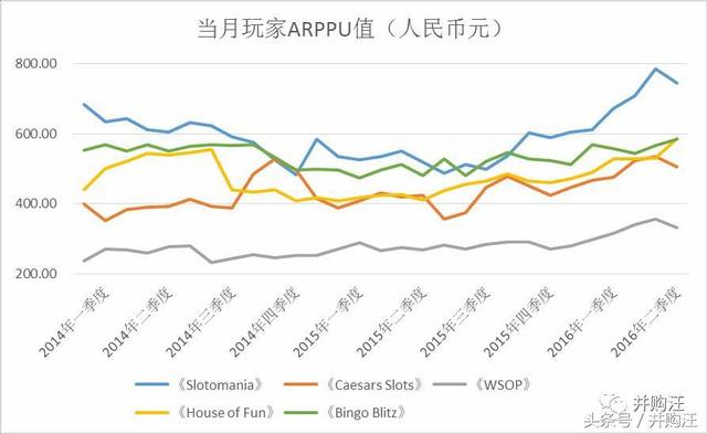 巨人与众神！世纪游轮100万撬动305亿