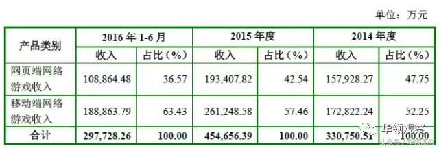 史玉柱：商人的城府