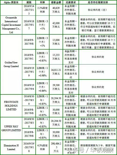 史玉柱：商人的城府