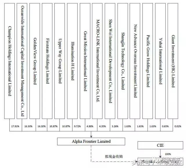 史玉柱：商人的城府