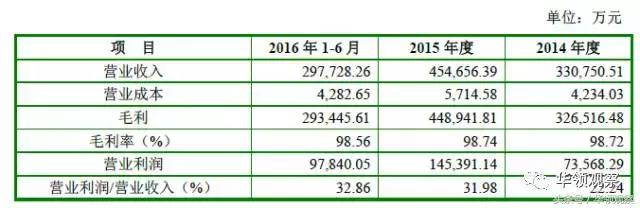 史玉柱：商人的城府