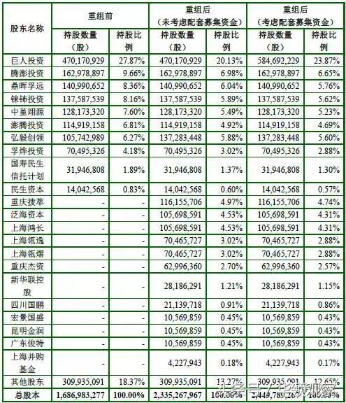 史玉柱：商人的城府