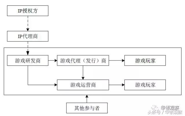 史玉柱：商人的城府