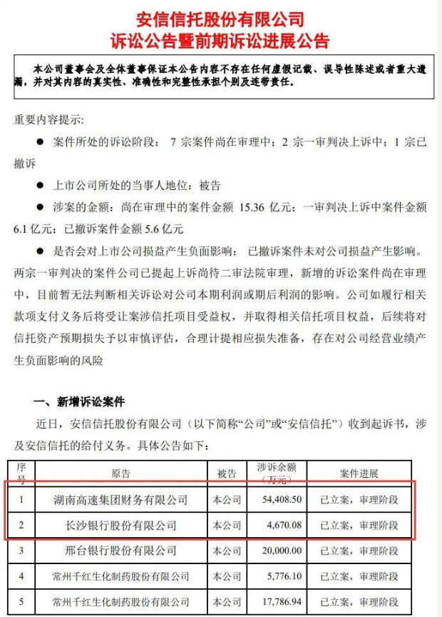 安信信托百亿产品逾期遭集体讨债，湖南高速财务公司涉诉余额5.44亿