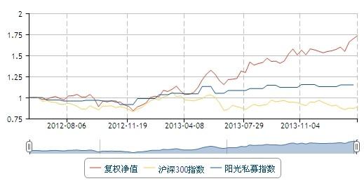 鼎萨投资：谨慎与狼性共舞，满仓助业绩腾飞