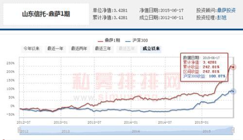 鼎萨投资：牛市还没结束 未来两大投资主线