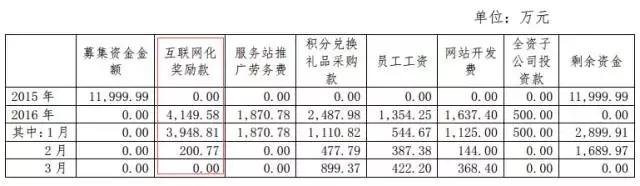 鼎锋资产陪练，这家B2B企业巨亏后转向“高利贷”