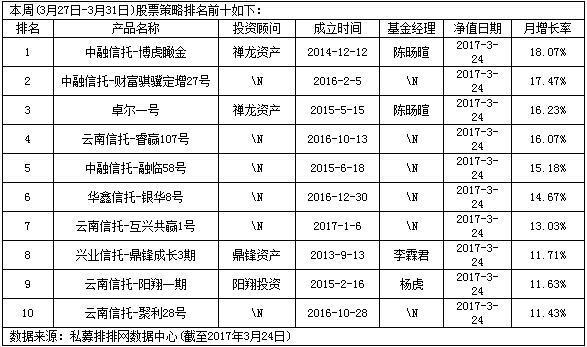 私募周报：鼎锋资产跻身前十 私募称中长期趋势多头排列