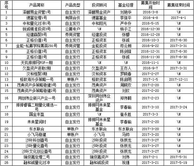 私募周报：鼎锋资产跻身前十 私募称中长期趋势多头排列