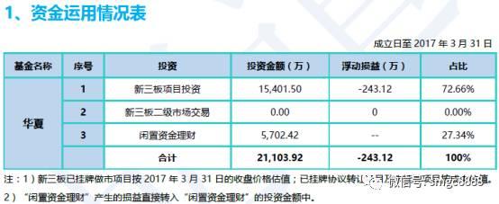 新三板”投资巨头“鼎锋资产项目退出竟不退钱，继续坐收管理费！