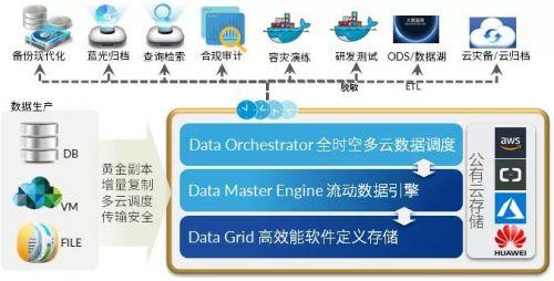 云信达获东方富海数千万A轮投资，要用CDM来盘活这些“暗数据”