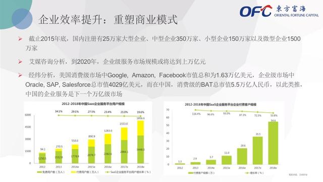 东方富海合伙人周绍军：消费升级时代的投资逻辑