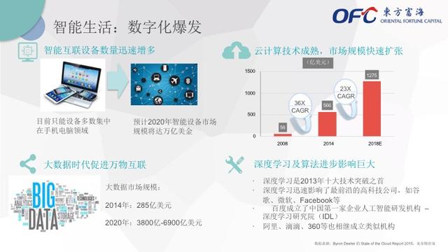 东方富海合伙人周绍军：消费升级时代的投资逻辑