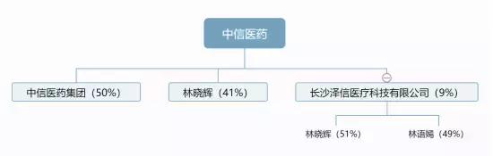 南华生物神秘人林晓辉背后，“四大医疗集团”中信医疗版图隐现