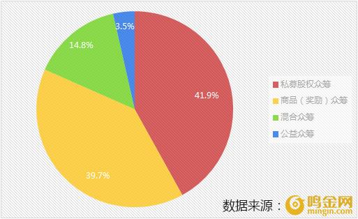 4月众筹行业简报：巨头群雄逐鹿，股权众筹格局生变！