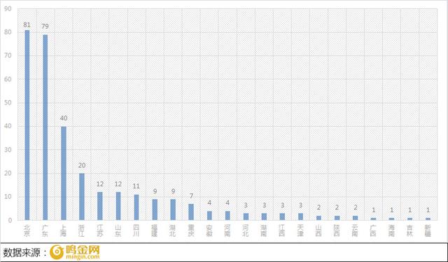 4月众筹行业简报：巨头群雄逐鹿，股权众筹格局生变！