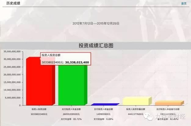 340亿！13万人中晋资产涉嫌违法犯罪被立案侦查！