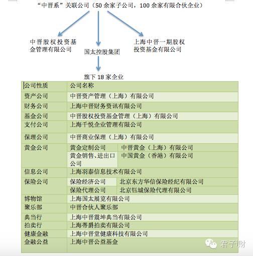 猝死的中晋有60多壳公司！你速查碰了没有？i财君教你如何避雷