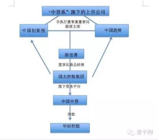 猝死的中晋有60多壳公司！你速查碰了没有？i财君教你如何避雷