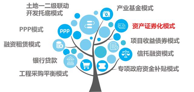 资本寒冬&旅游业融资路径｜2019最新资产证券化实例、干货解读