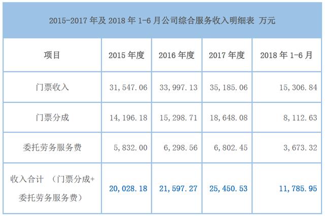 资本寒冬&旅游业融资路径｜2019最新资产证券化实例、干货解读