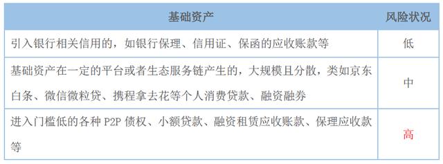 资本寒冬&旅游业融资路径｜2019最新资产证券化实例、干货解读