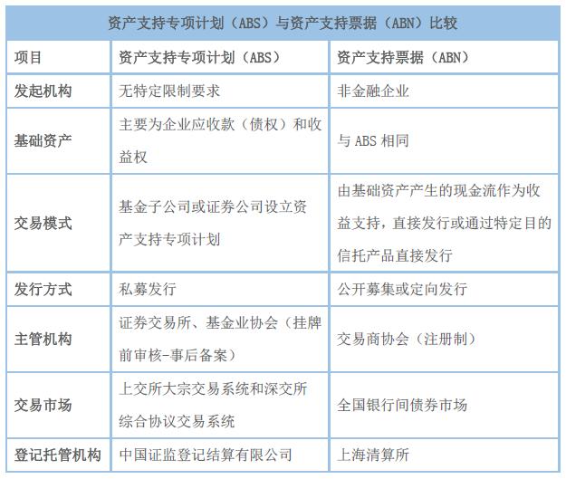 资本寒冬&旅游业融资路径｜2019最新资产证券化实例、干货解读