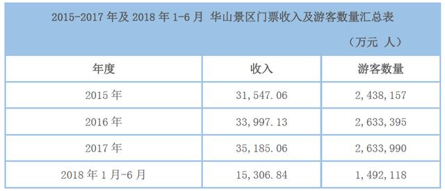 资本寒冬&旅游业融资路径｜2019最新资产证券化实例、干货解读