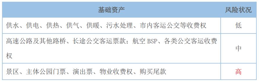 资本寒冬&旅游业融资路径｜2019最新资产证券化实例、干货解读