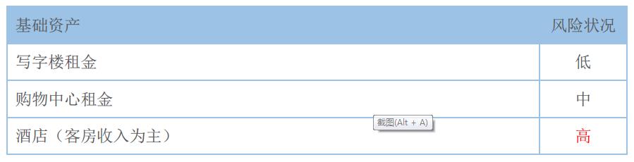 资本寒冬&旅游业融资路径｜2019最新资产证券化实例、干货解读