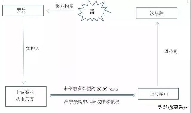 悲剧了！万亿“中植系”竟拿不出5亿尾款？