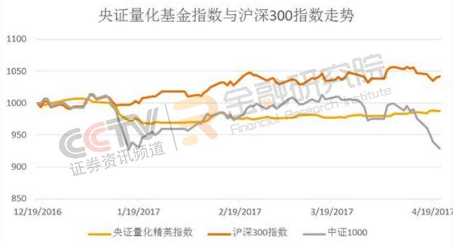 专访：量化与主观投资策略之争，且看各路私募大咖怎么说？