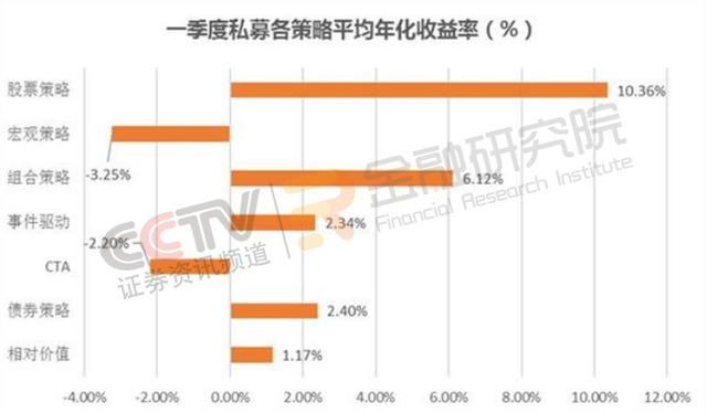 专访：量化与主观投资策略之争，且看各路私募大咖怎么说？