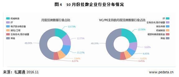 新三板市场交投平淡，挂牌企业退市或成常态化