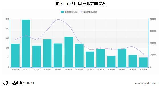 新三板市场交投平淡，挂牌企业退市或成常态化