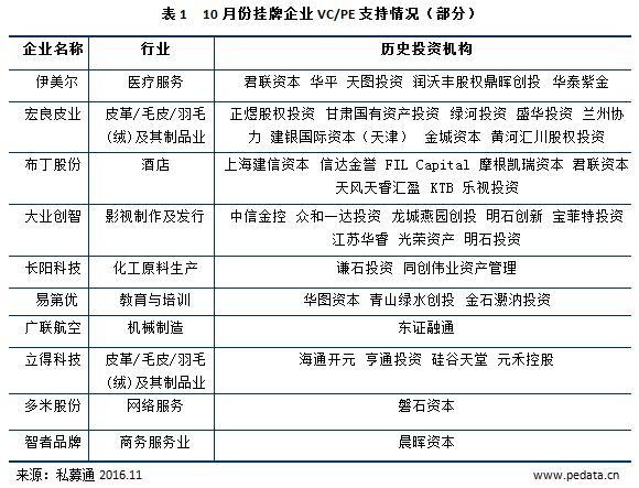 新三板市场交投平淡，挂牌企业退市或成常态化