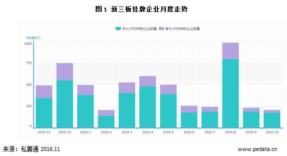 新三板市场交投平淡，挂牌企业退市或成常态化