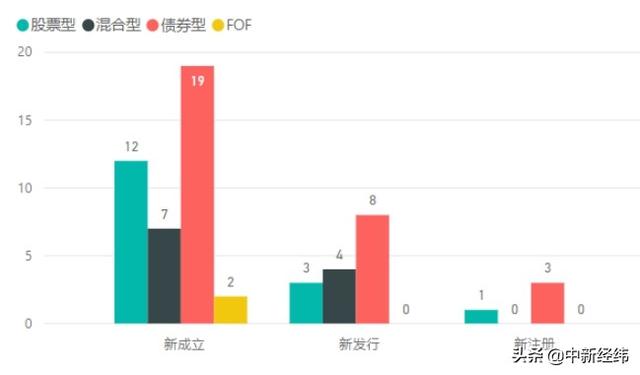 中国基金业舆情周报：资本寒冬引发基金经理离职潮